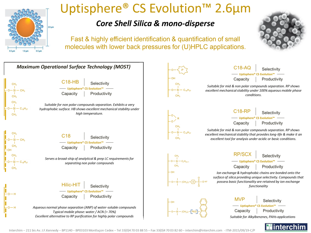 Selection_Guide_Uptisphere_CS_Evolution_0216_interchim_blog