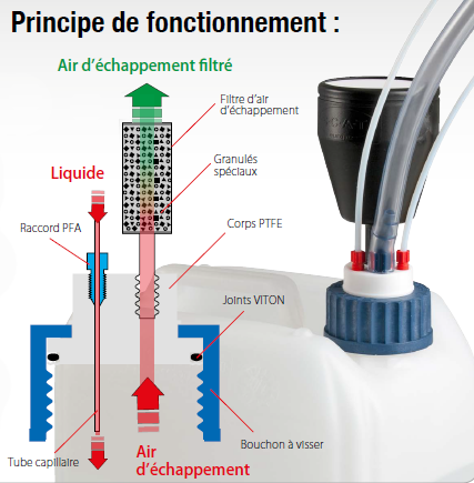 SCAT Filtre à air d'échappement SCAT, V3.0