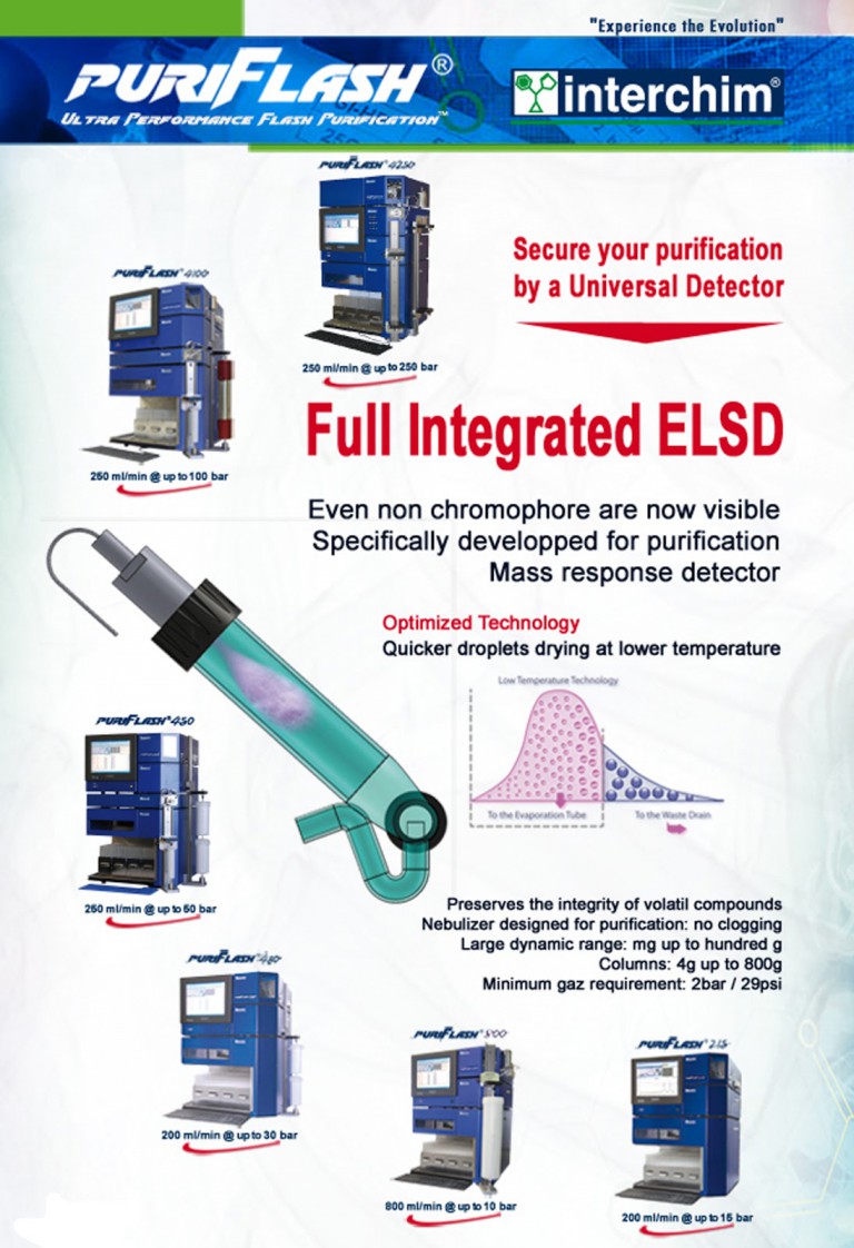 Discover our Full integrated ELSD