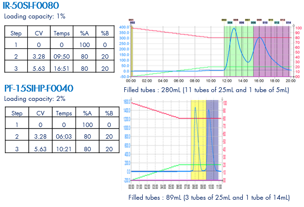 purification_column_PF-15SIHP_IR-50SI_interchim_blog_0217