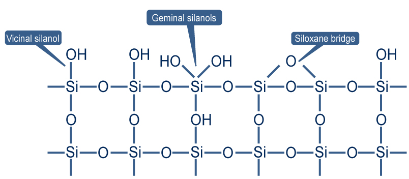 silica structure