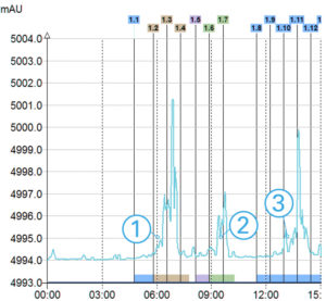 MS TIC signal