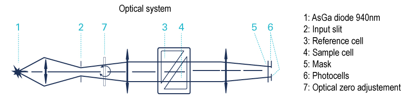 Optical system