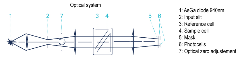 solvent cut off wavelength