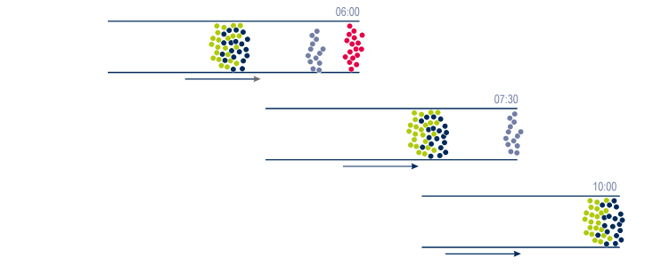 Principe of chromatographie > part 3 - 4 -5