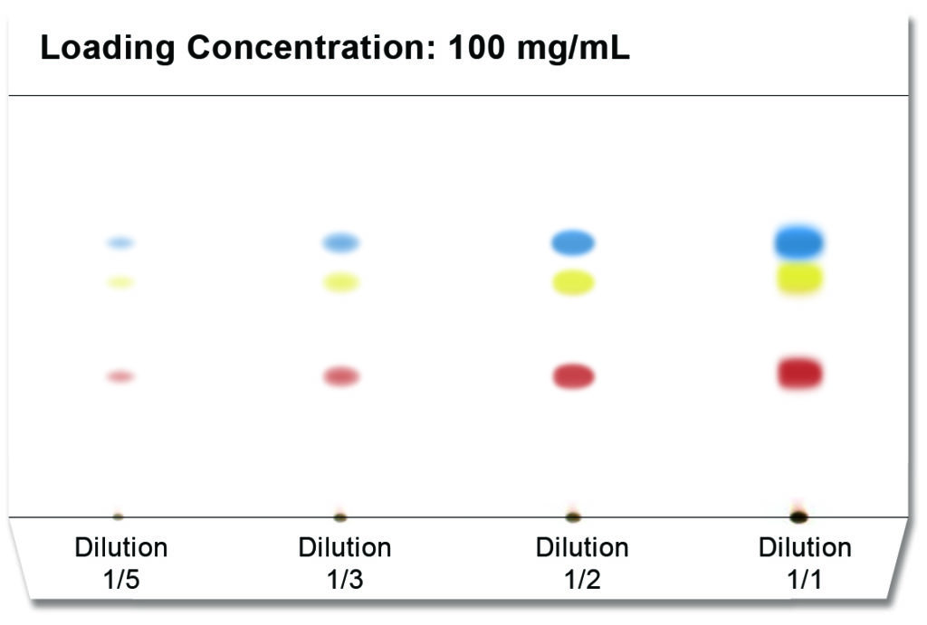 TLC Fundamentals How to make a successful TLC plate (part 3)