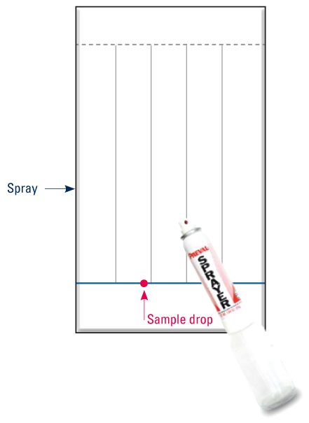 Deposit of the raw sample, Spray mode
