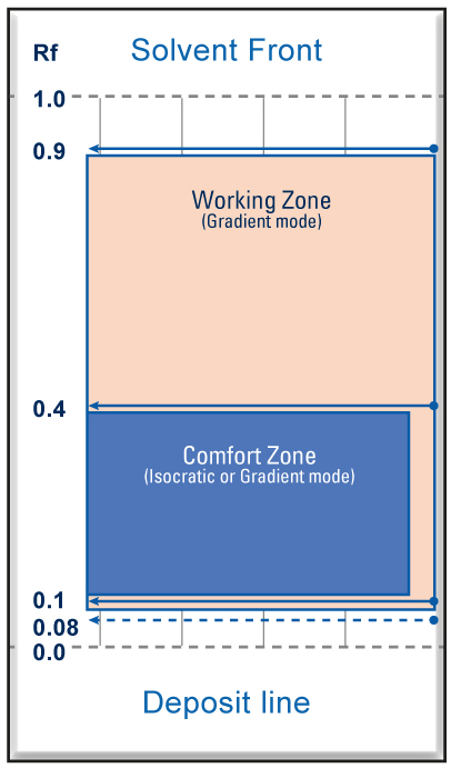 tlc-fundamentals-stationary-mobile-phase-choice-part-4