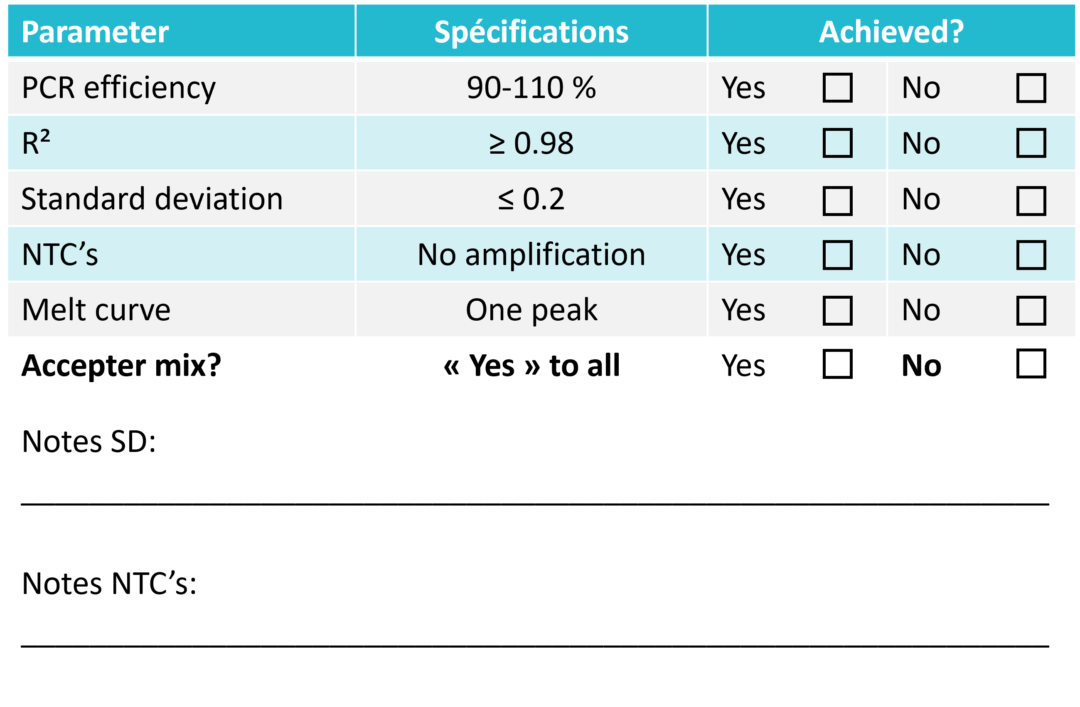6 steps to compare the performance of two different reaction mixtures ...