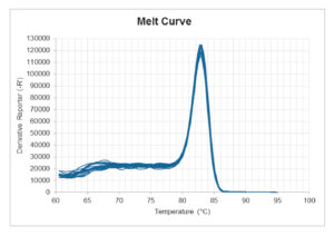 Melt_Curve_Advion_Interchim_Scientific_Blog_05.22