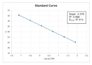 Standard_Curve_Advion_Interchim_Scientific_Blog_05.22